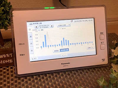 電気の使用量が見えるシステム
