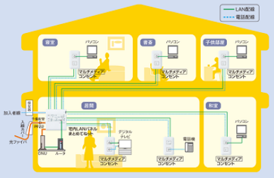 インターネット接続の安定性は抜群